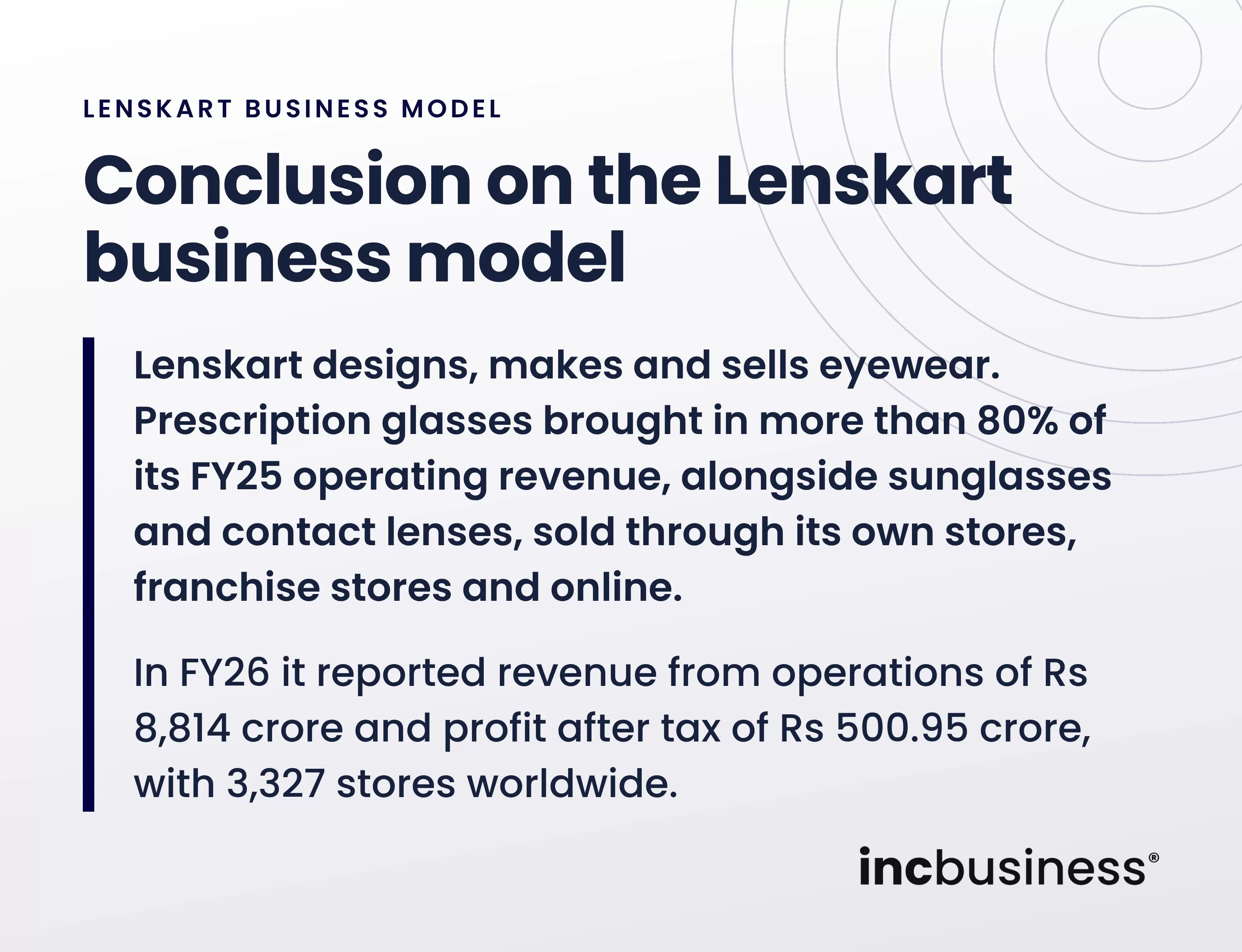 Conclusion on the Lenskart business model