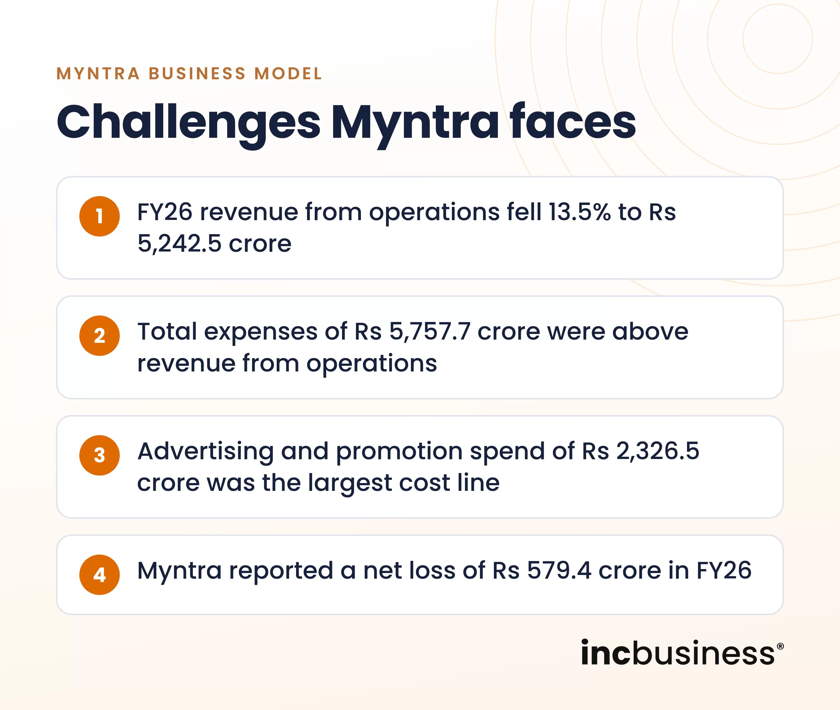 Challenges in the Myntra business model