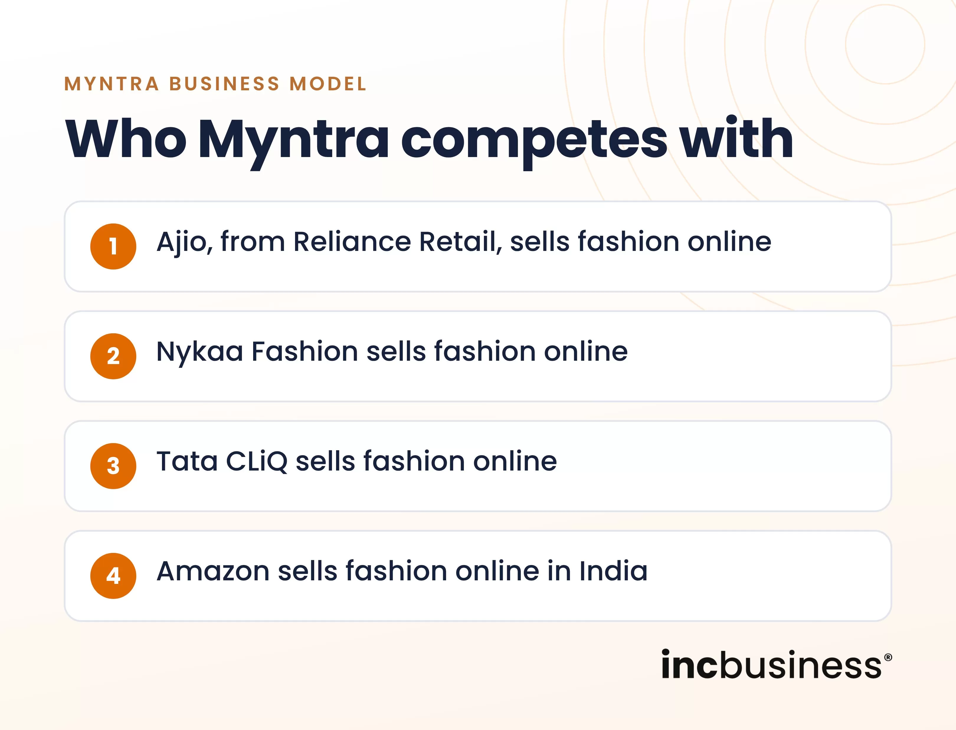 Myntra competitors in online fashion, one of the best Myntra business model