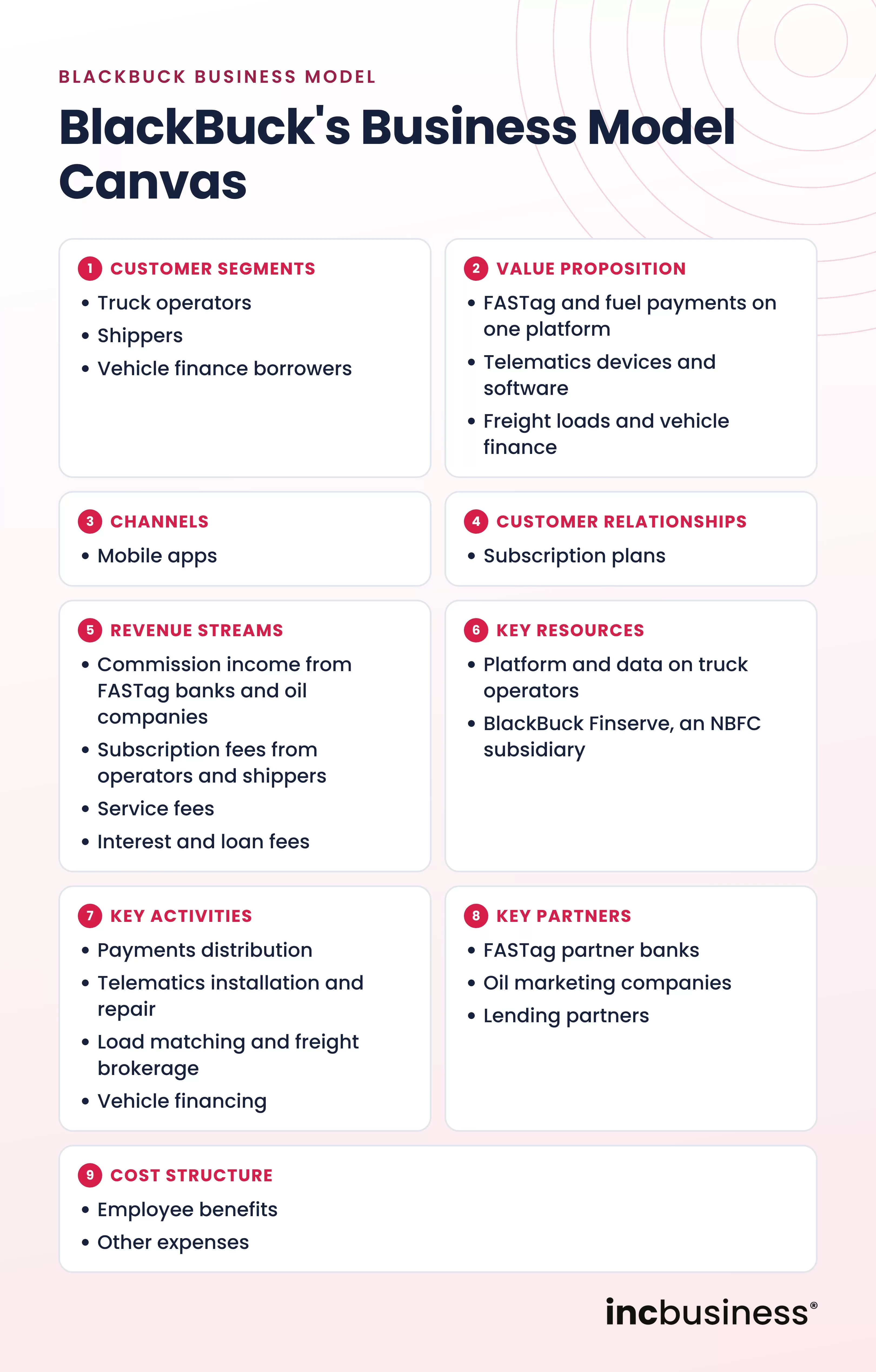 BlackBuck business model canvas