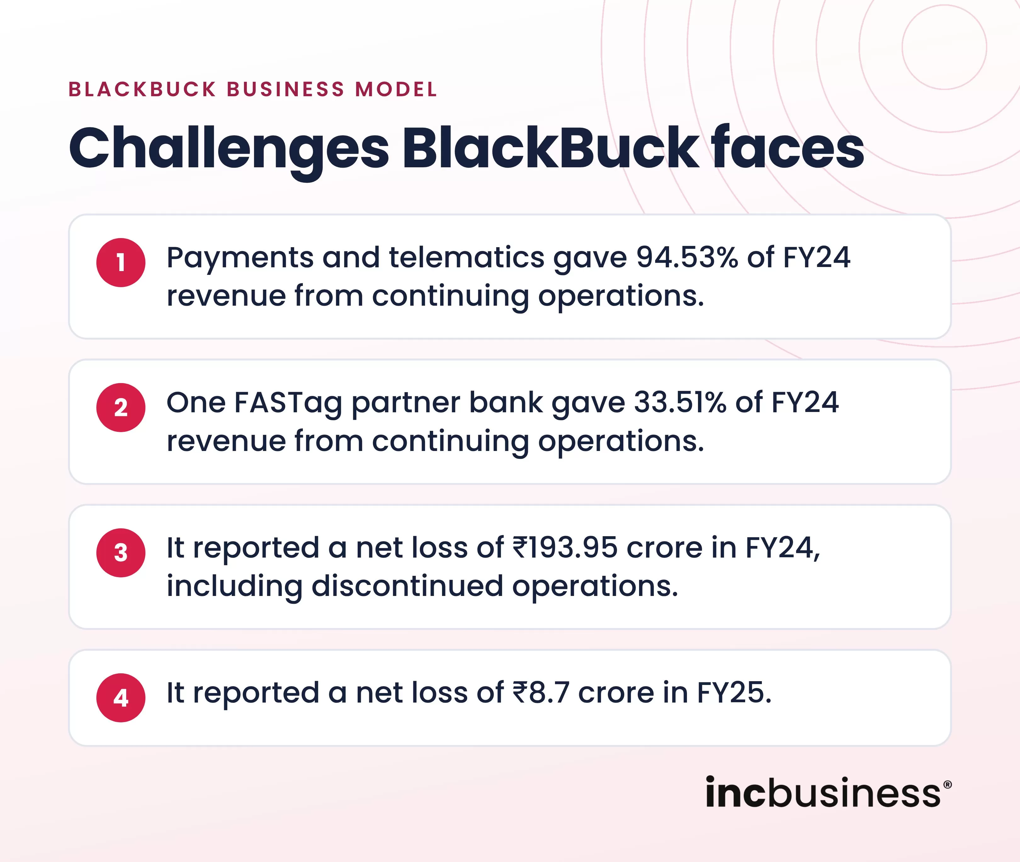 BlackBuck business model challenges
