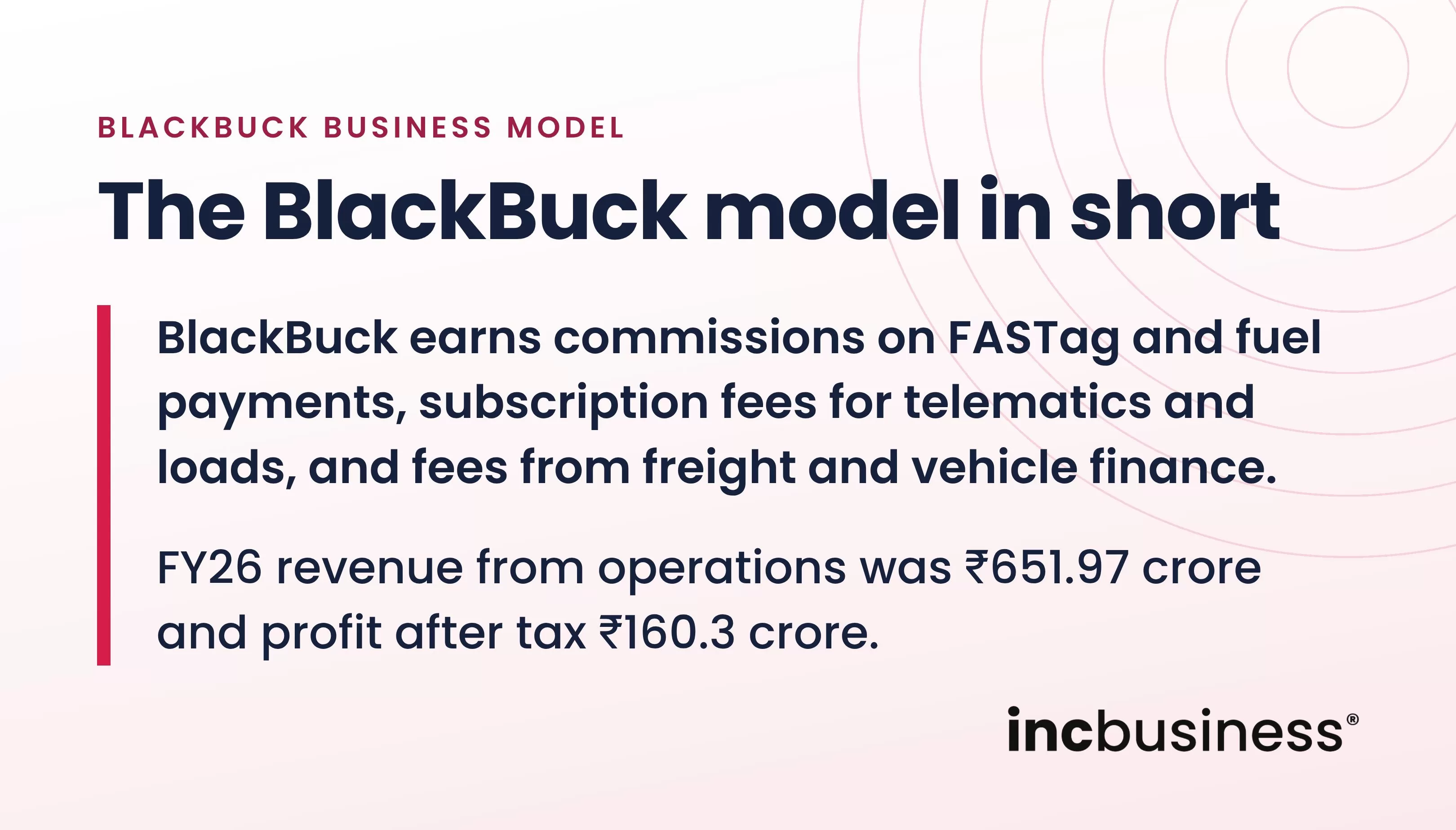 BlackBuck business model summary