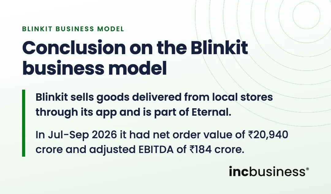 Conclusion on the Blinkit business model