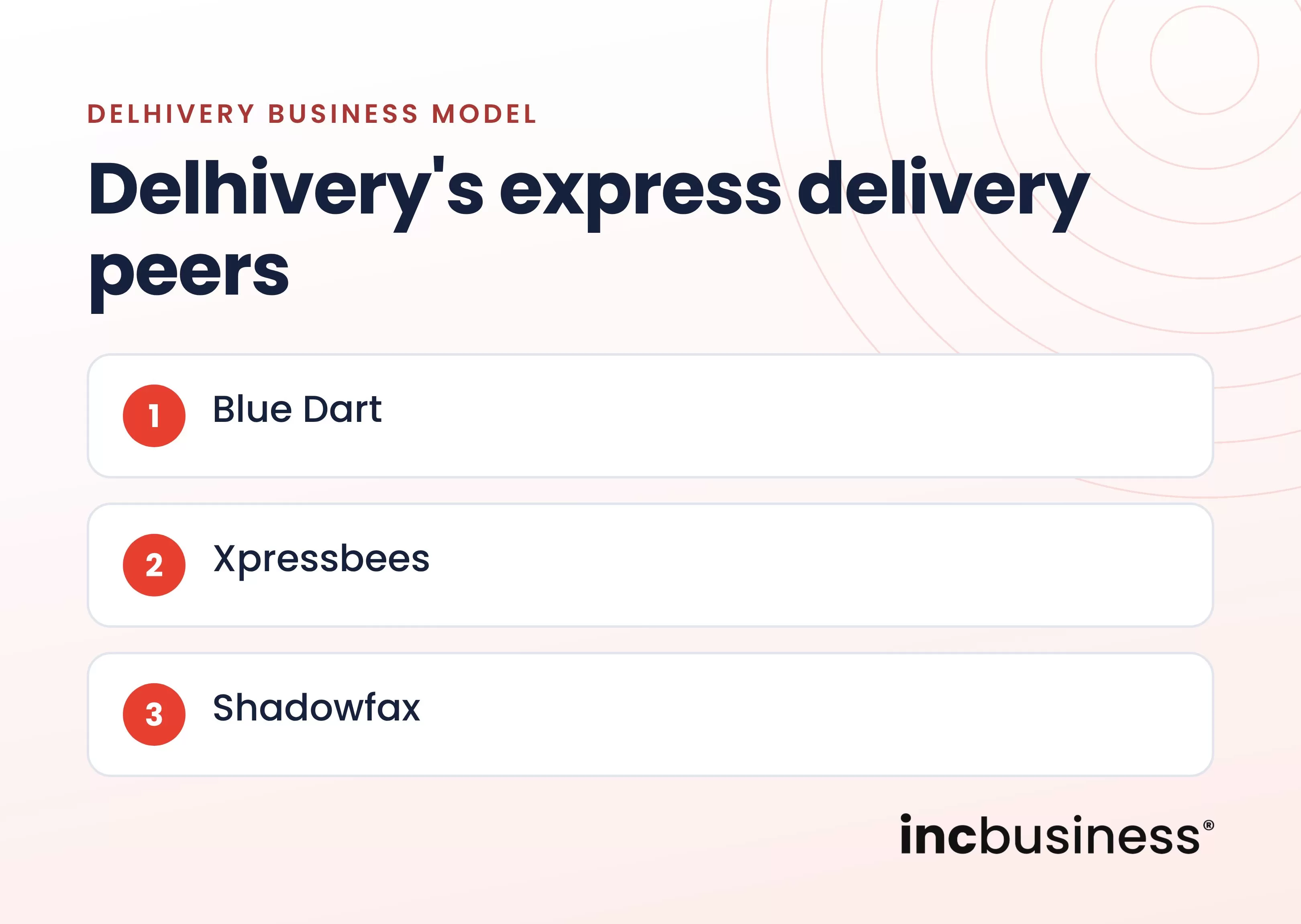 Delhivery competitors in express parcel delivery, one of the best Delhivery business model