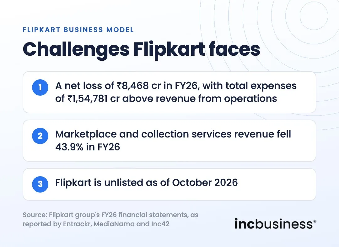 Flipkart business model challenges