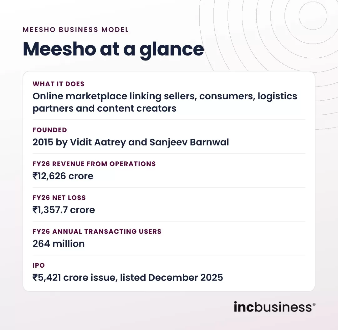 Meesho business model at a glance
