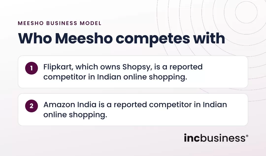 Meesho business model competitors