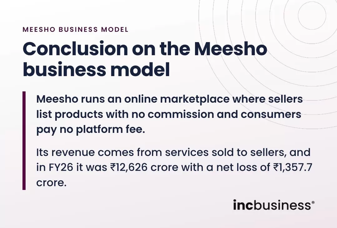 Conclusion on the Meesho business model