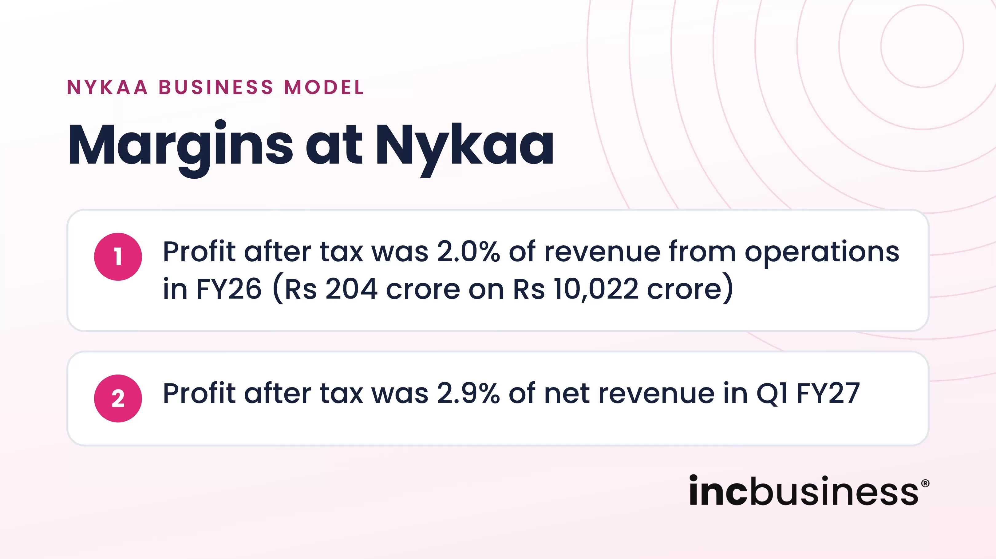 Margins in the Nykaa business model