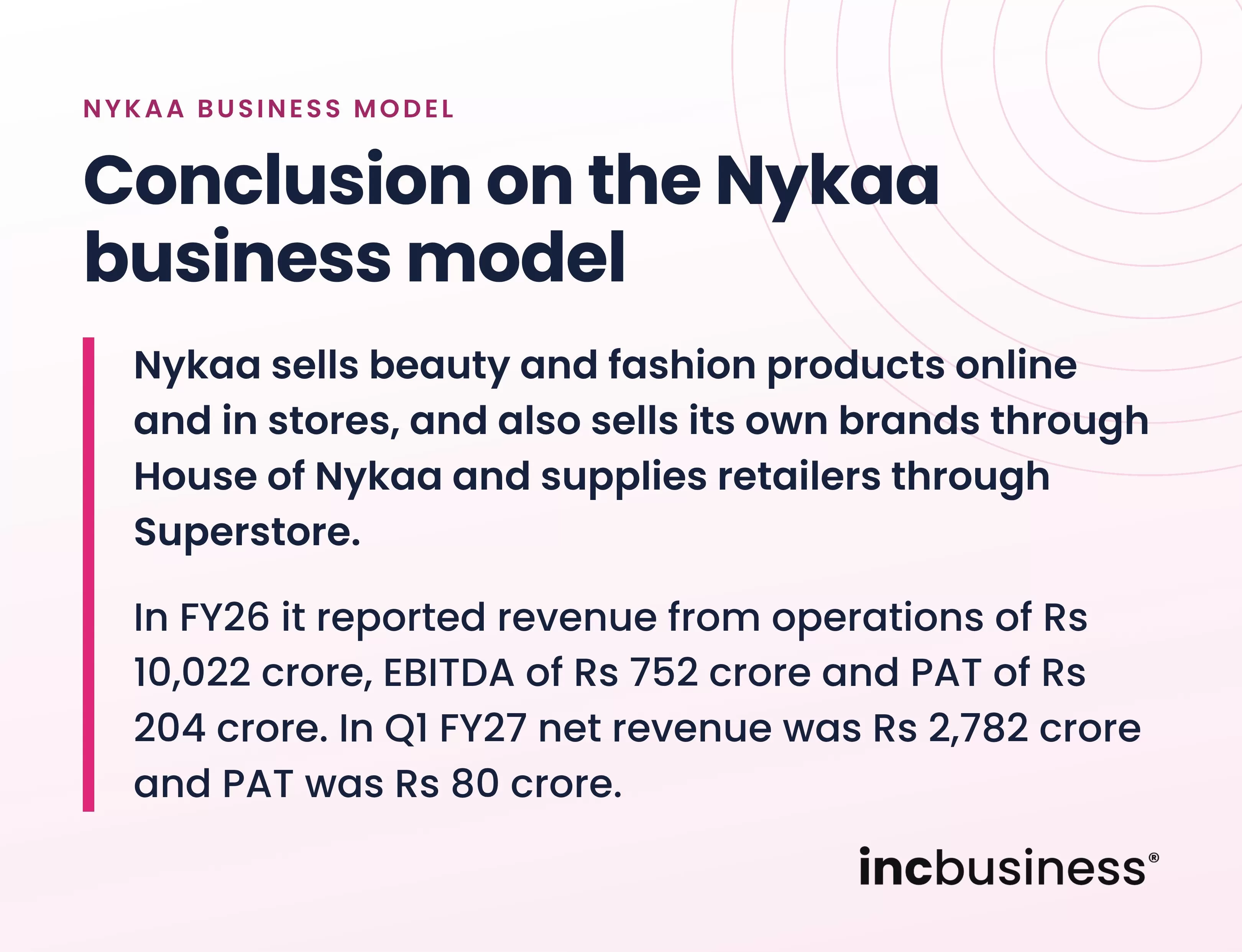 Conclusion on the Nykaa business model, how beauty, fashion and own brands work together