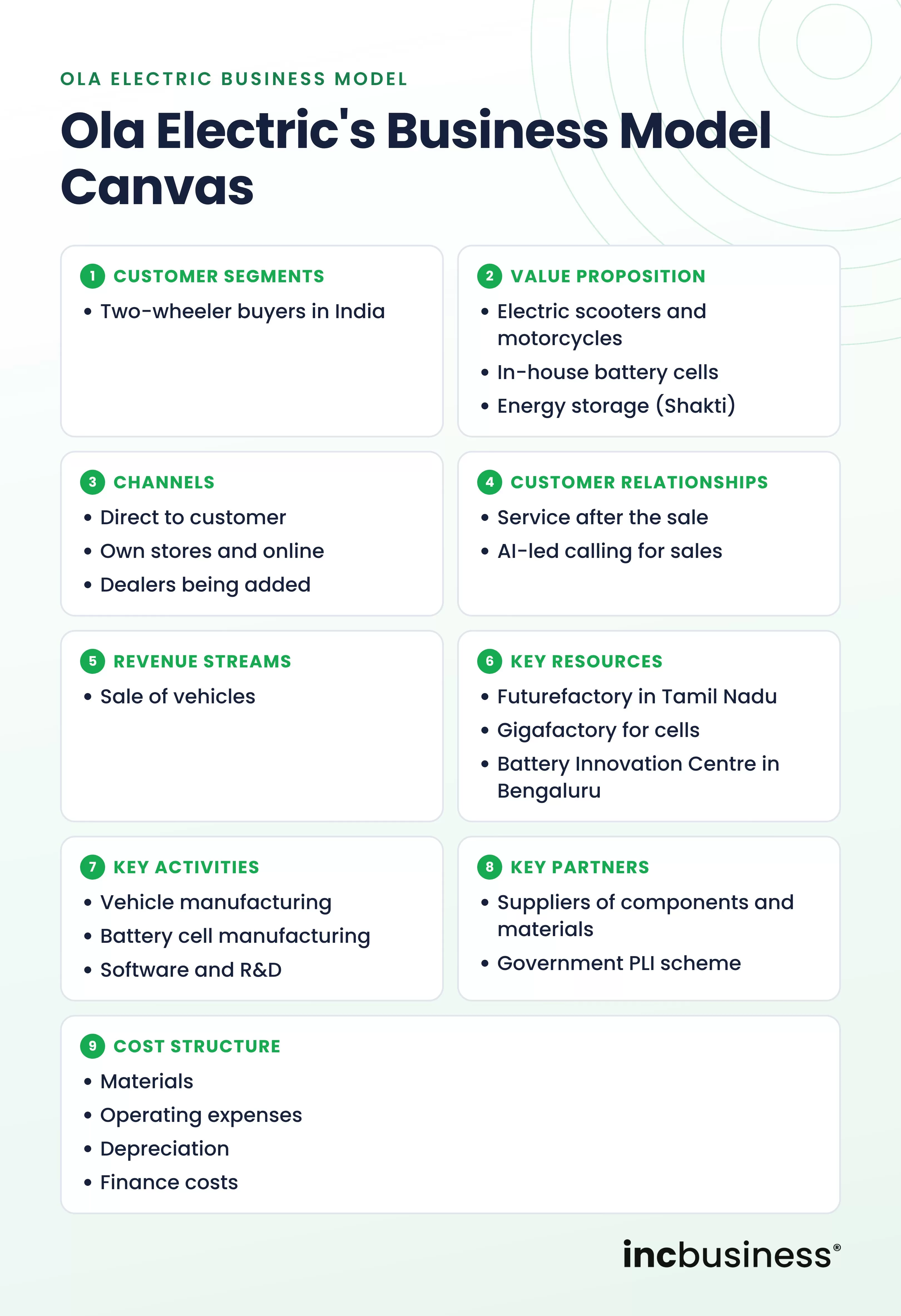 Ola business model canvas