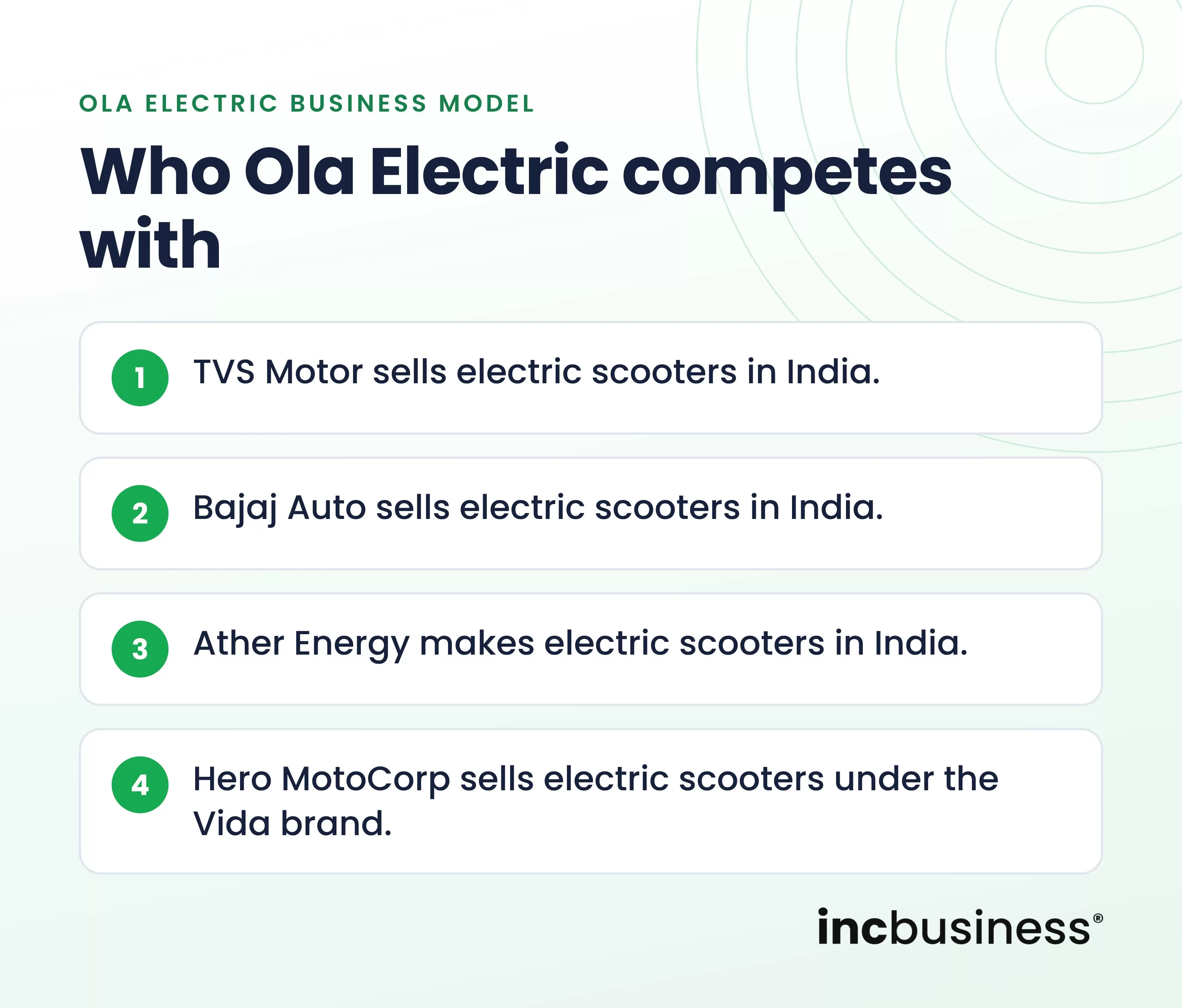 Ola Electric competitors in electric two-wheelers, one of the best Ola business model