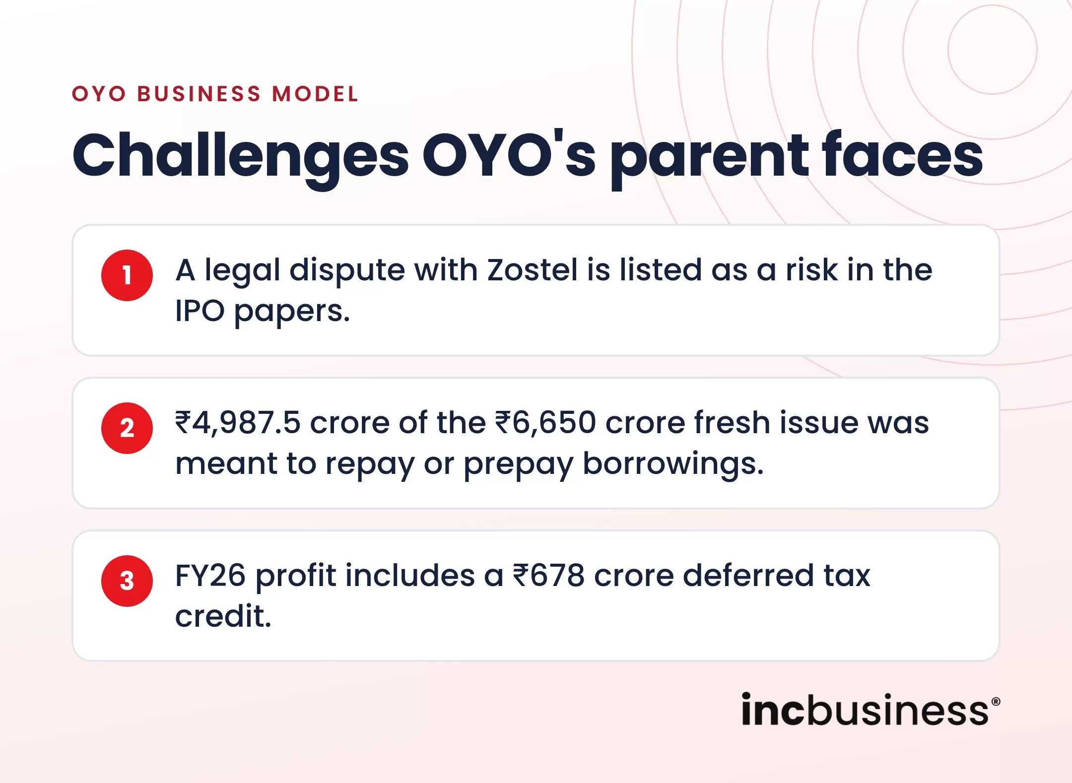 OYO business model challenges
