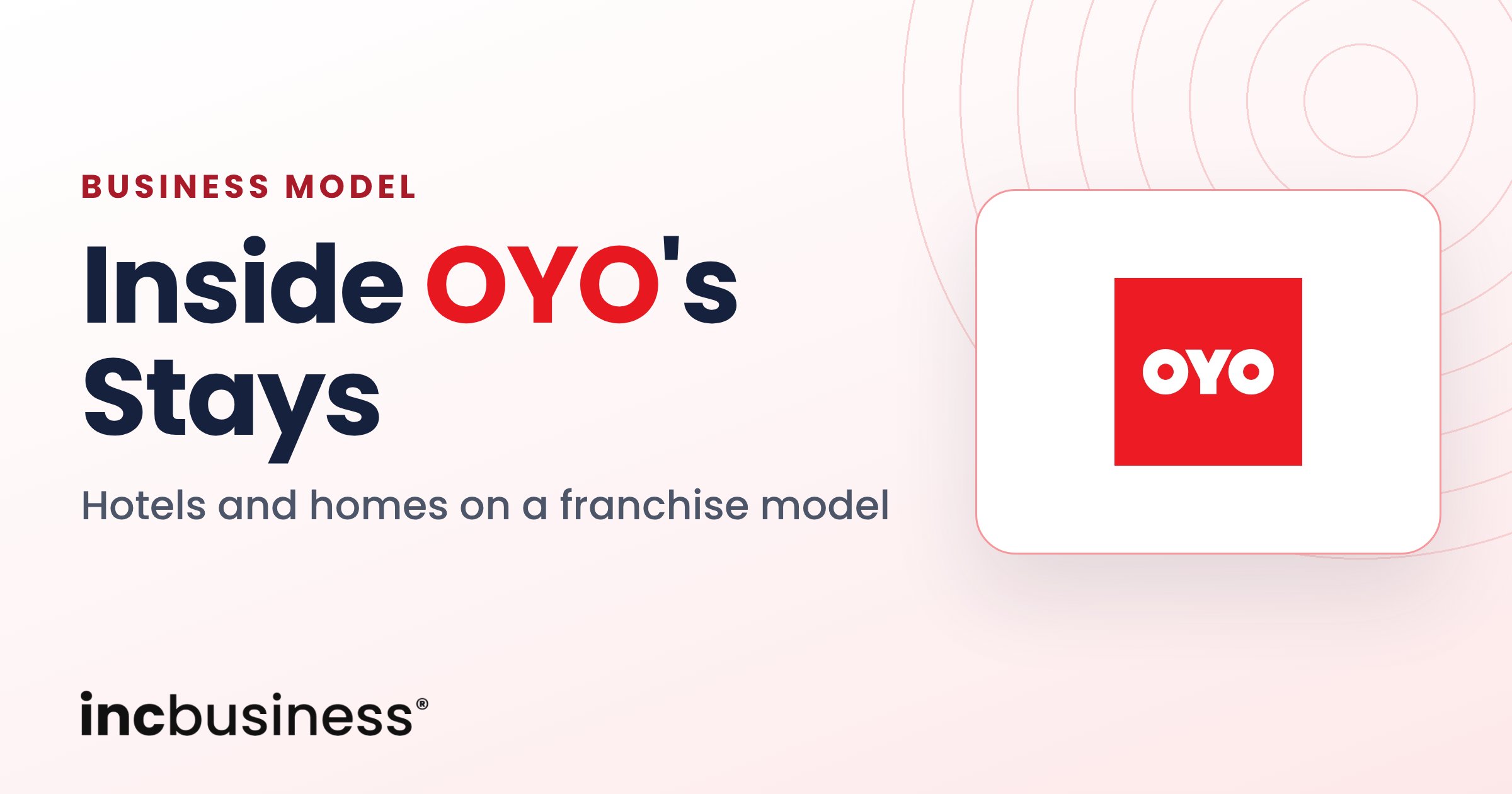 The OYO Business Model of Franchised Hotels and Homes