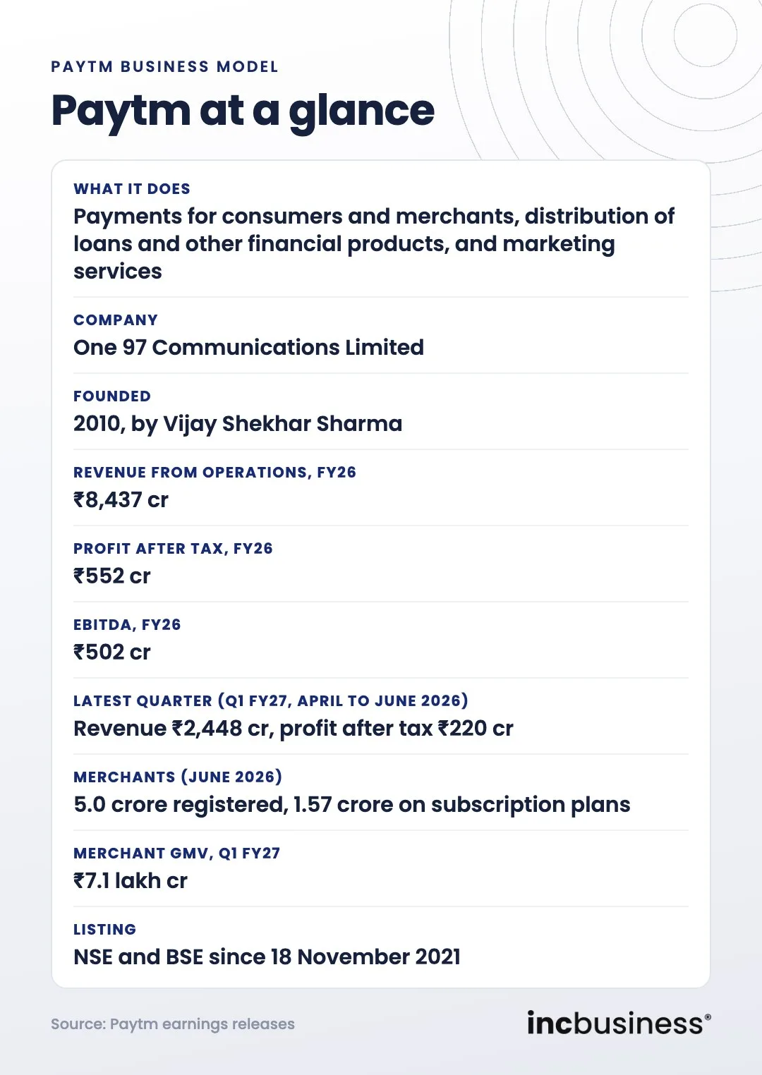 Paytm business model at a glance