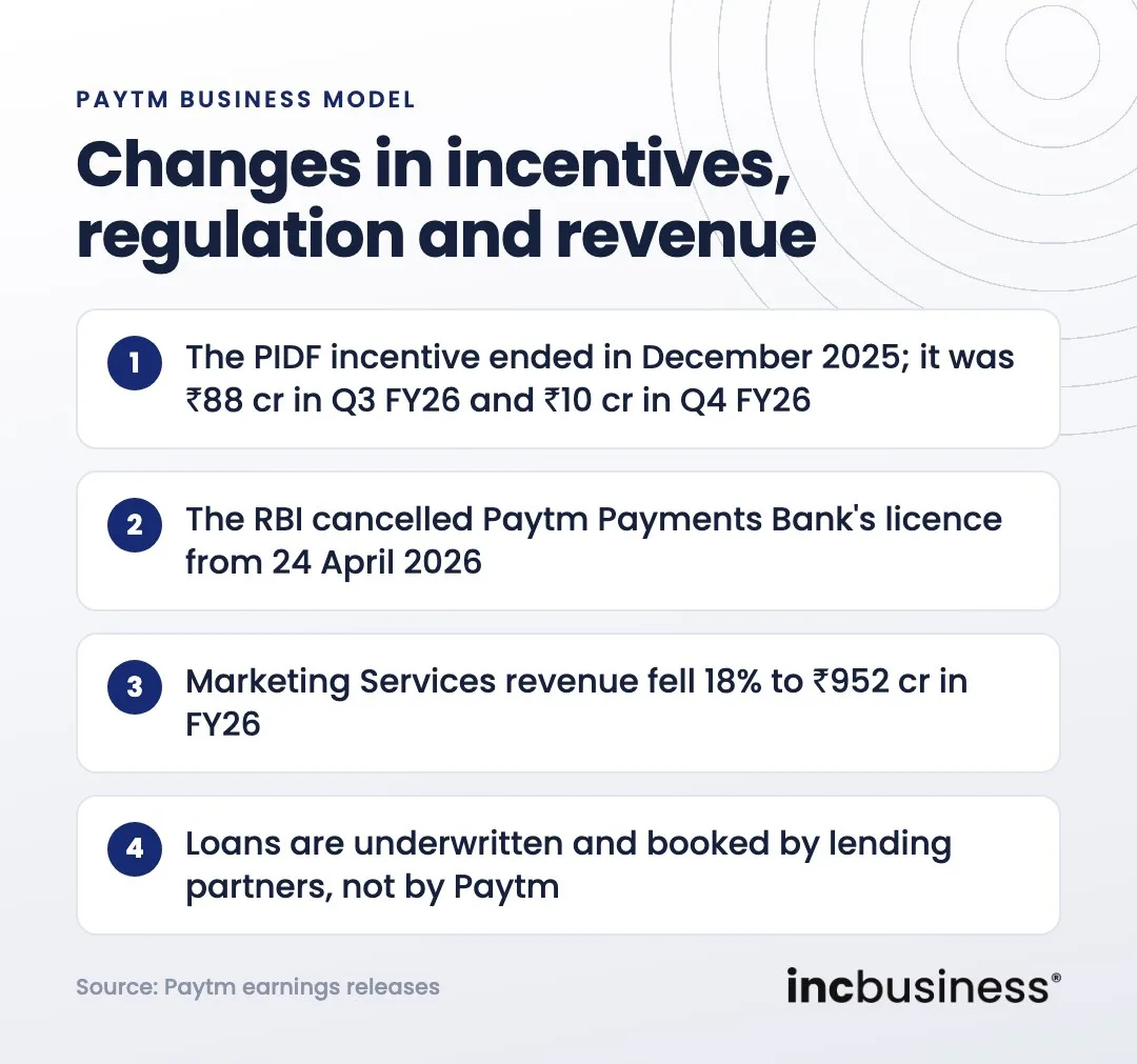 Paytm business model challenges
