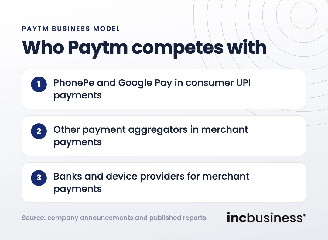 Paytm business model competitors