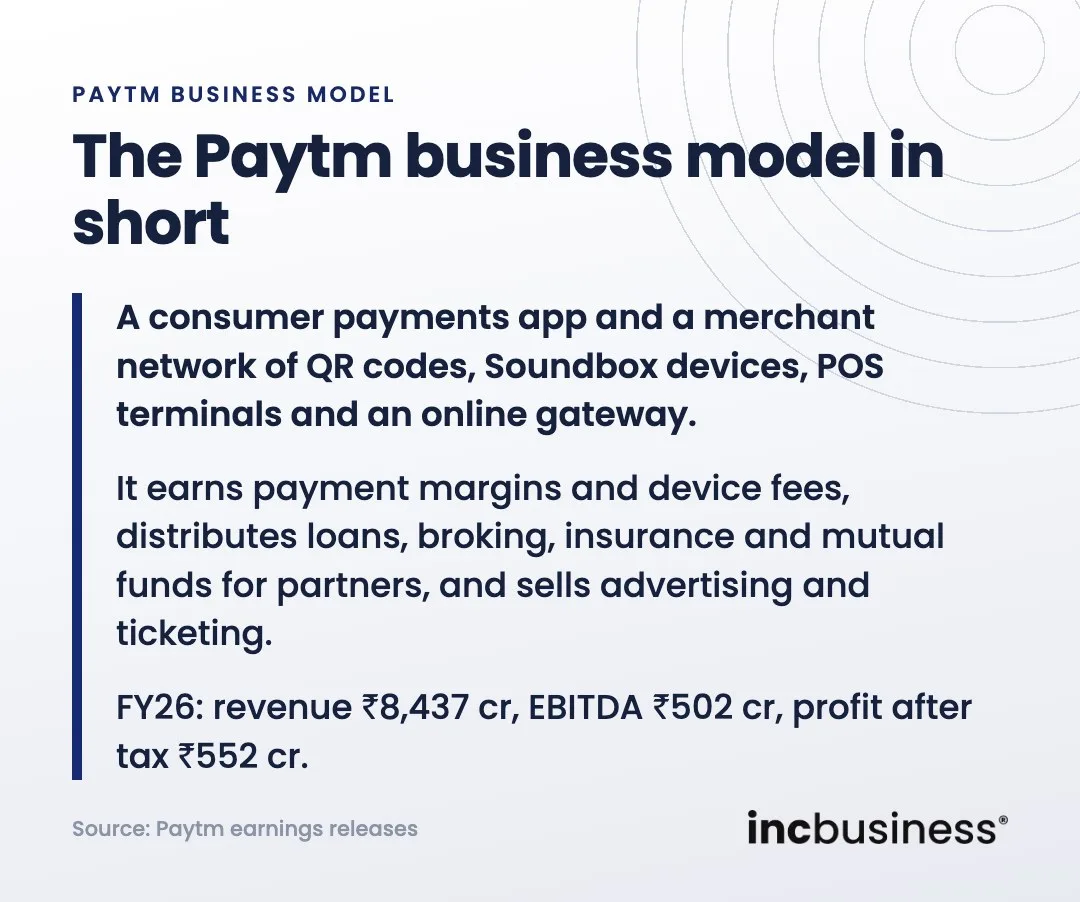 The Paytm business model in short