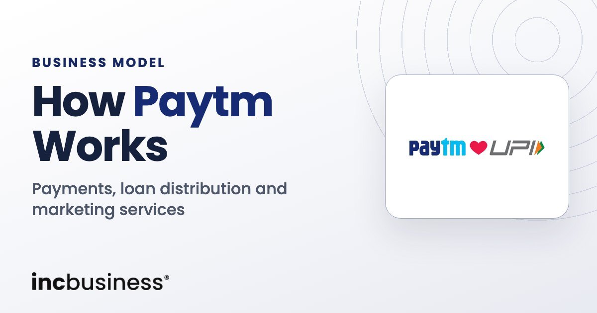 Paytm business model cover with the Paytm logo