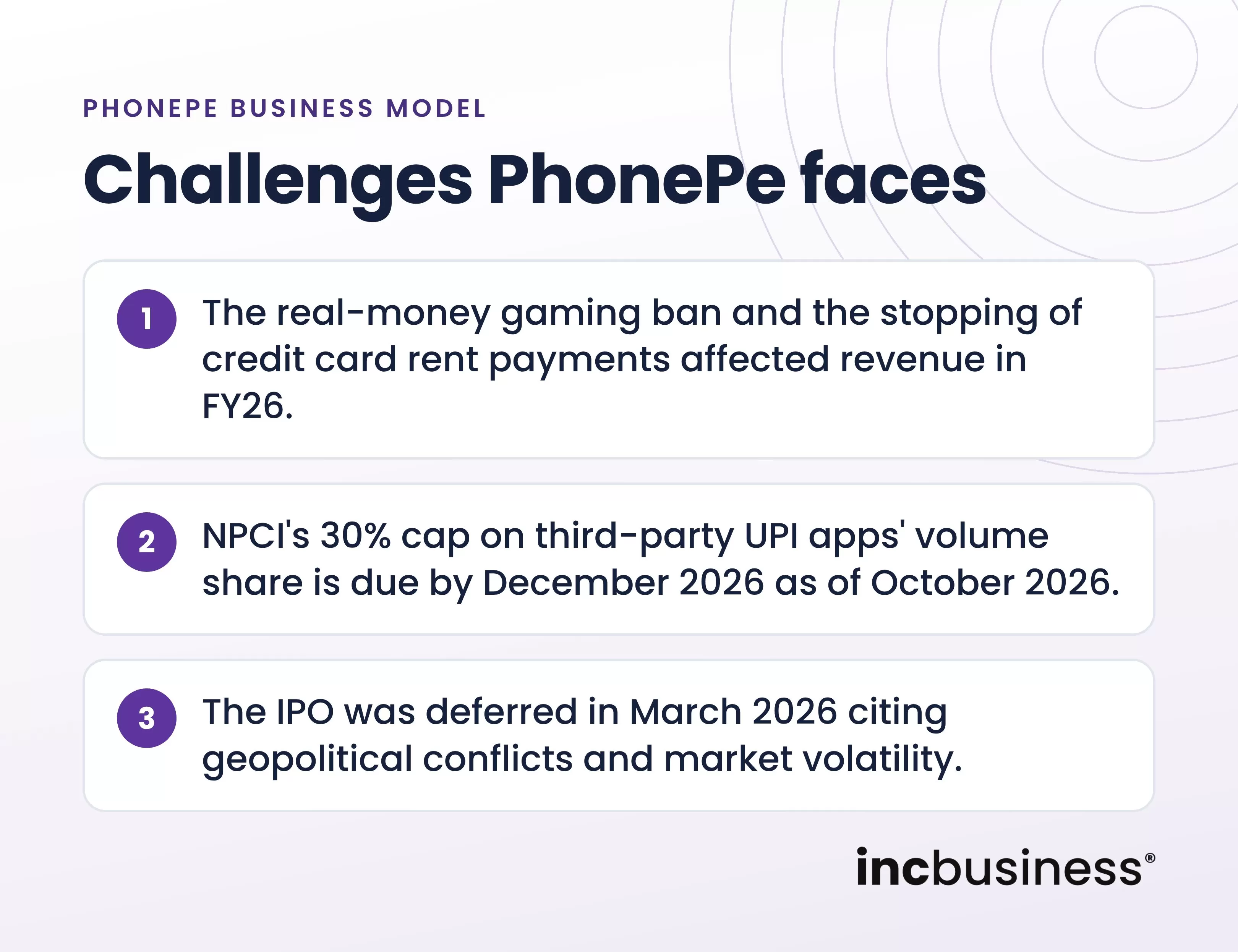 Challenges PhonePe faces, one of the best PhonePe business model