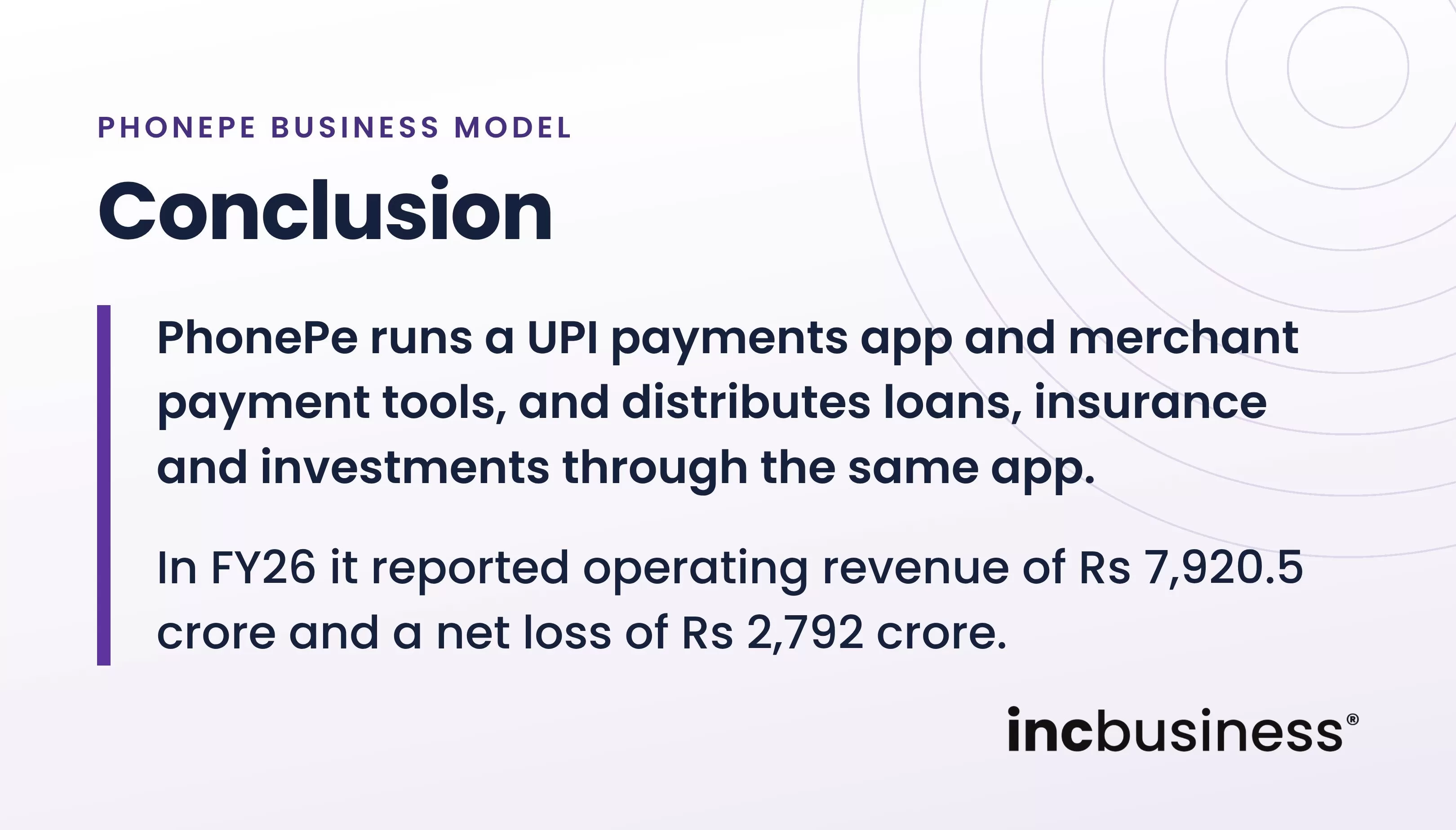Summary of the PhonePe business model