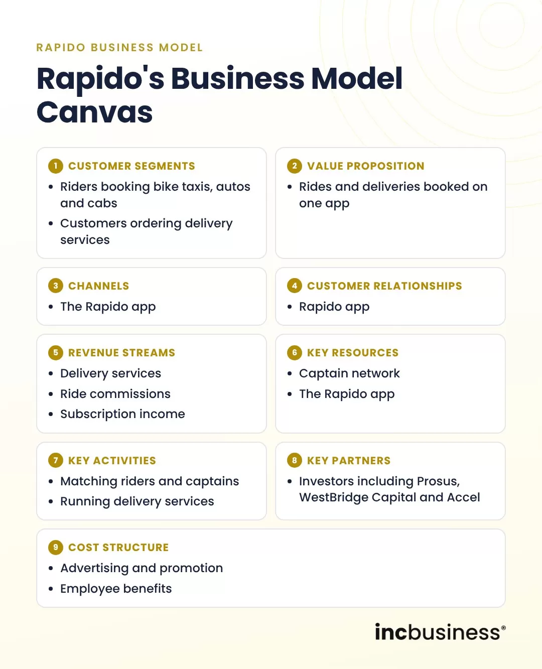 Rapido business model canvas with nine blocks