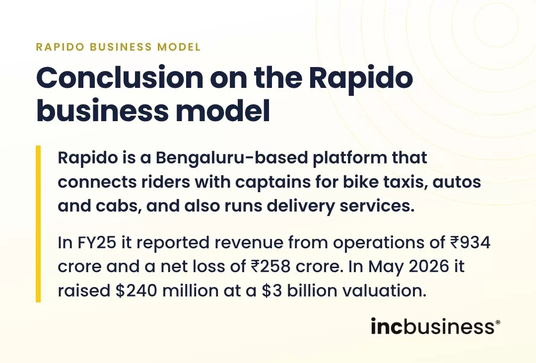 Conclusion on the Rapido business model