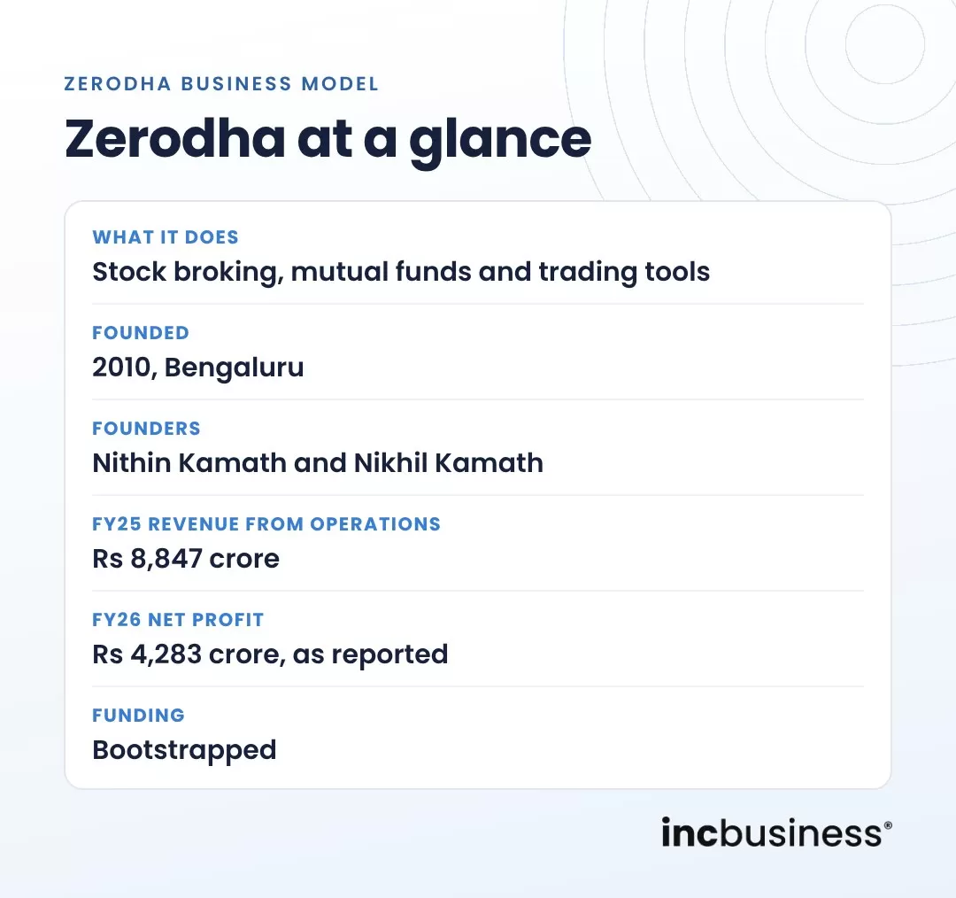 Zerodha business model at a glance