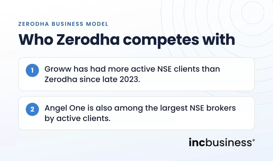 Who competes with the Zerodha business model