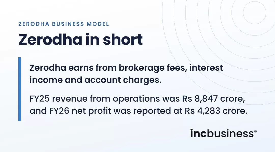 Summary of the Zerodha business model