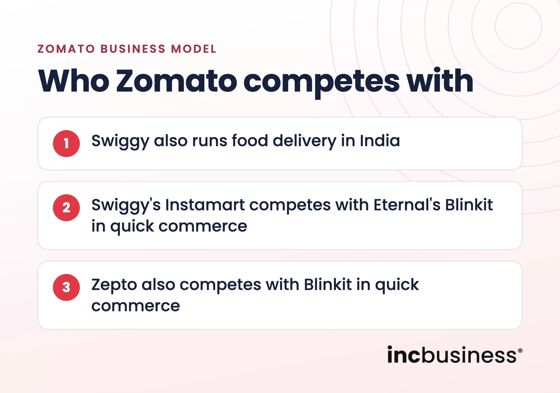 Zomato competitors, one of the best Zomato business model