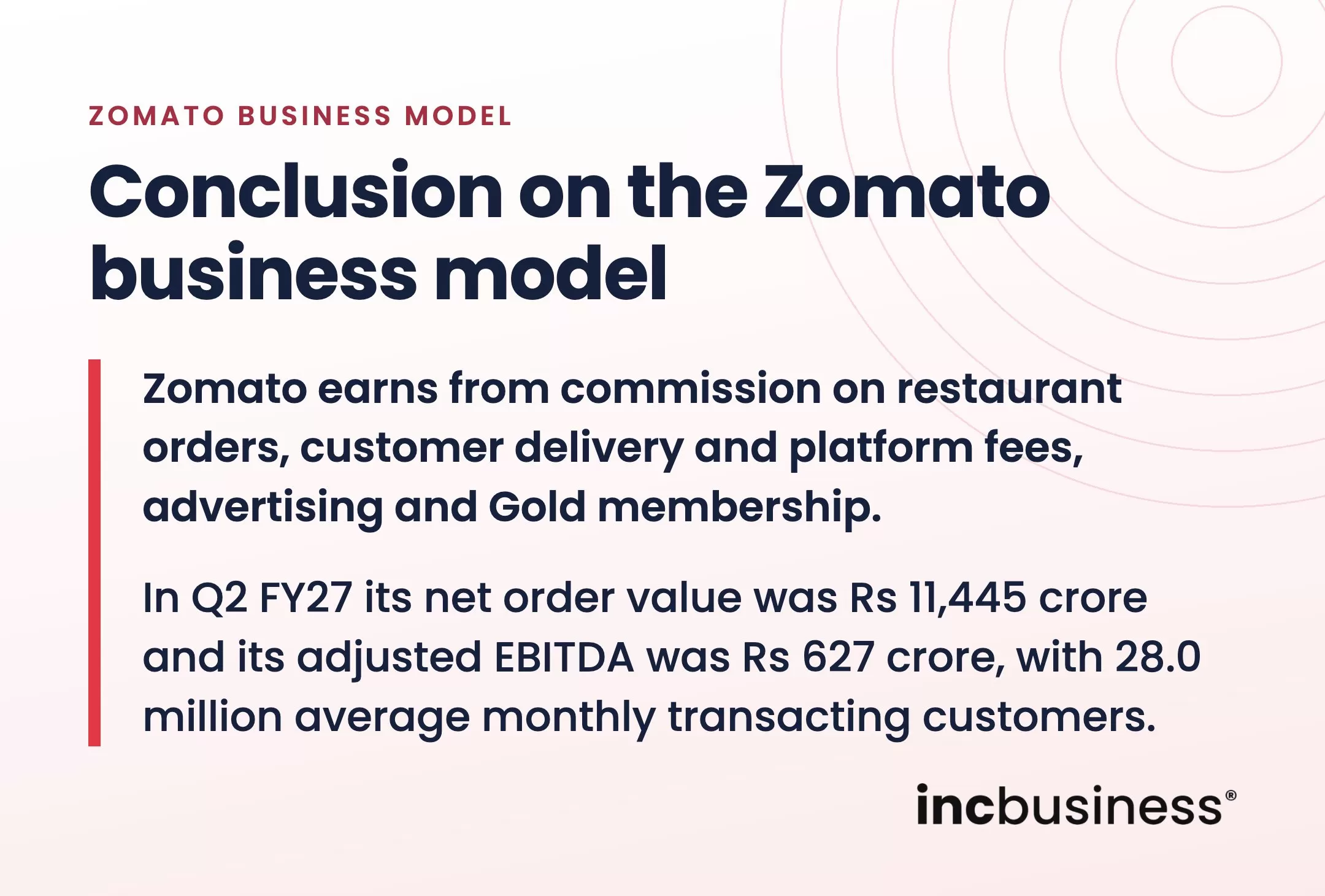 Conclusion on the Zomato business model