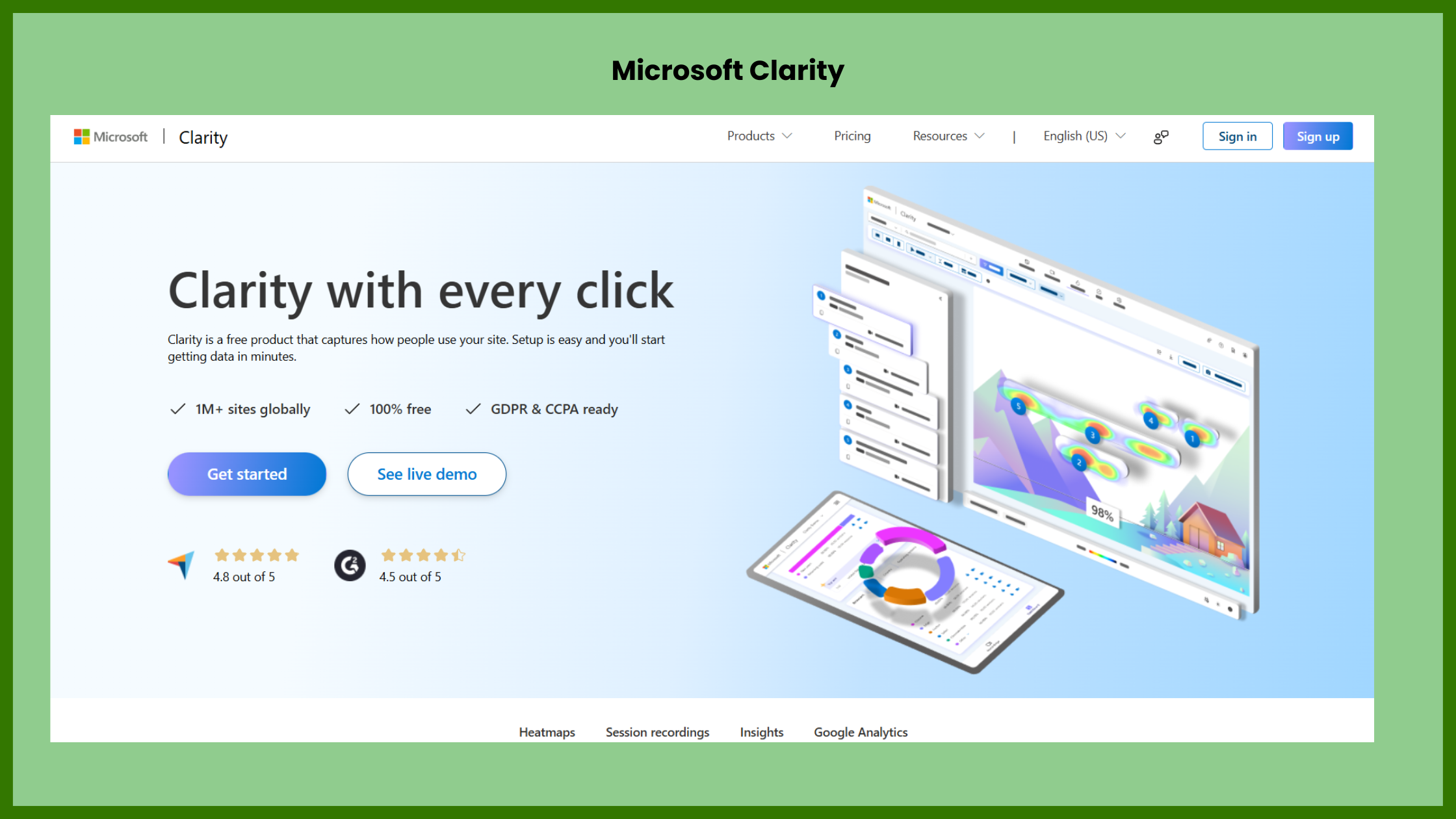 Tracking Website Visitor