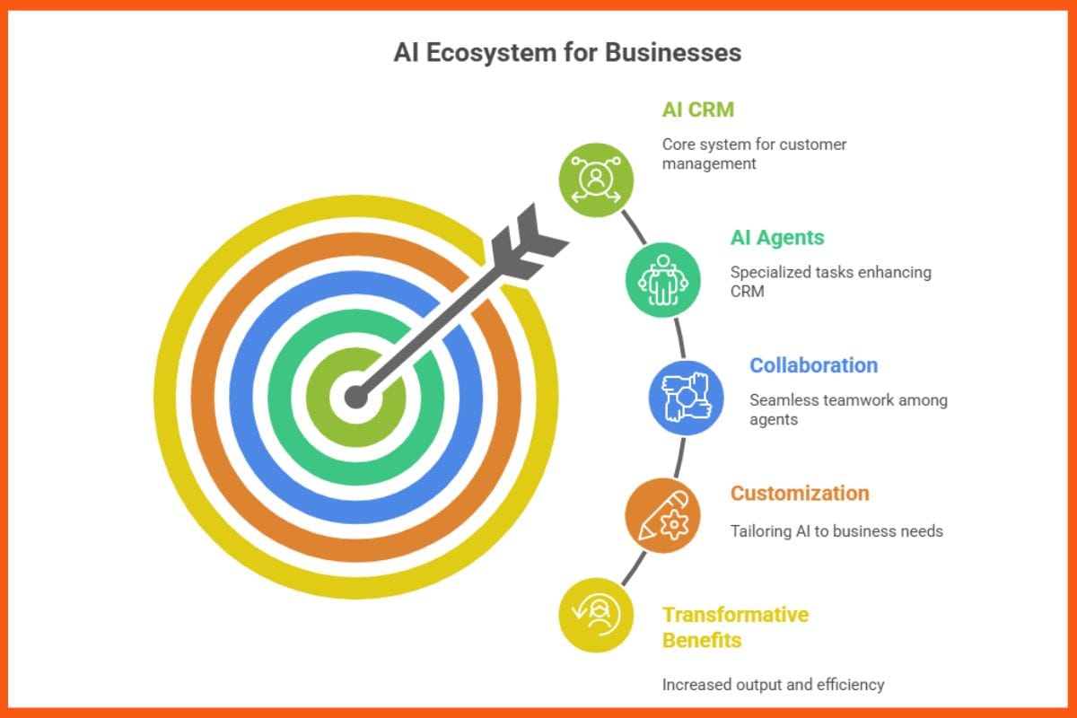 Aakash Saha on How Magentic Is Helping Companies Move Beyond Chatbots to Real AI Systems