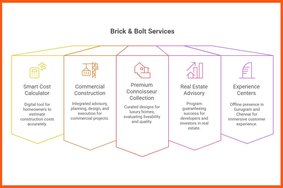 Jayesh Rajpurohit on Building Brick & Bolt into India’s Most Trusted Tech-Enabled Construction Platform