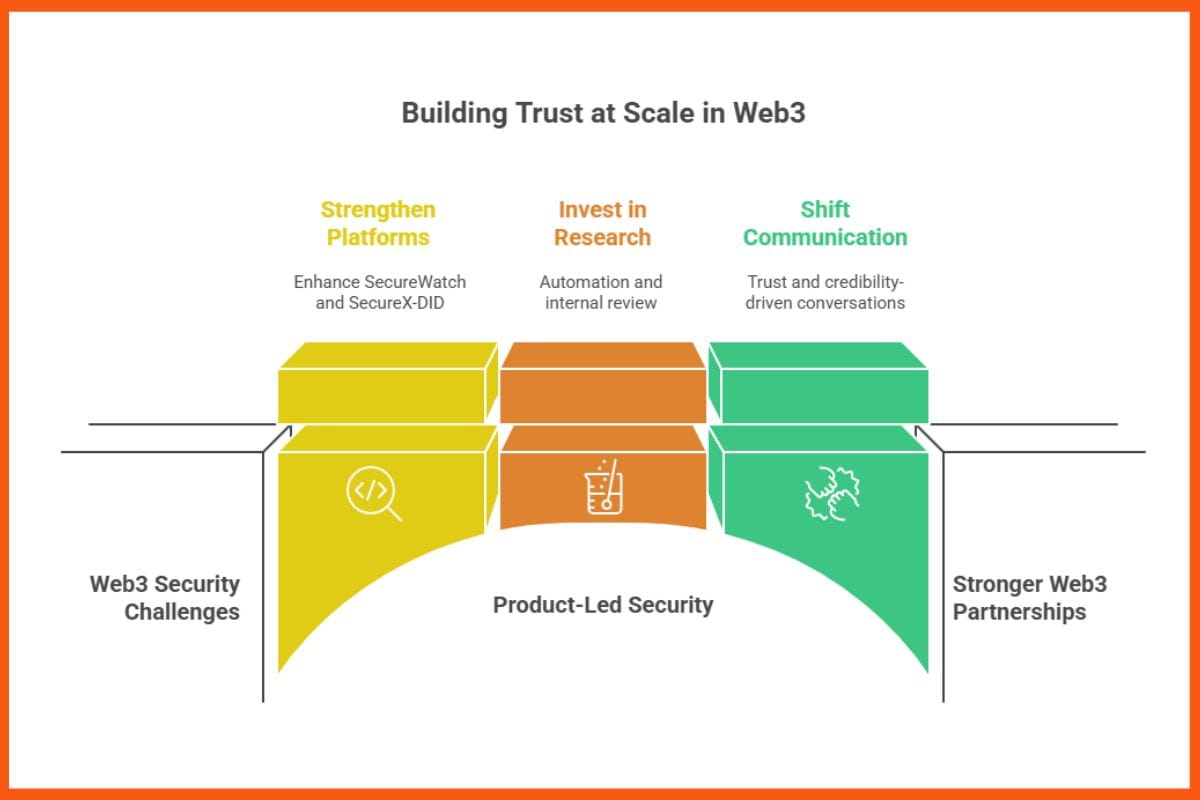 SecureDApp&rsquo;s Approach to Trust: Abhishek Singh on Scaling Blockchain Security