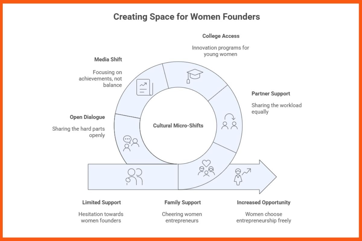 India&rsquo;s Female Founder Wave: What 2025 Revealed About Breaking Biases in Business