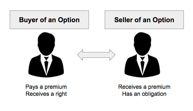options expiry buyer and seller