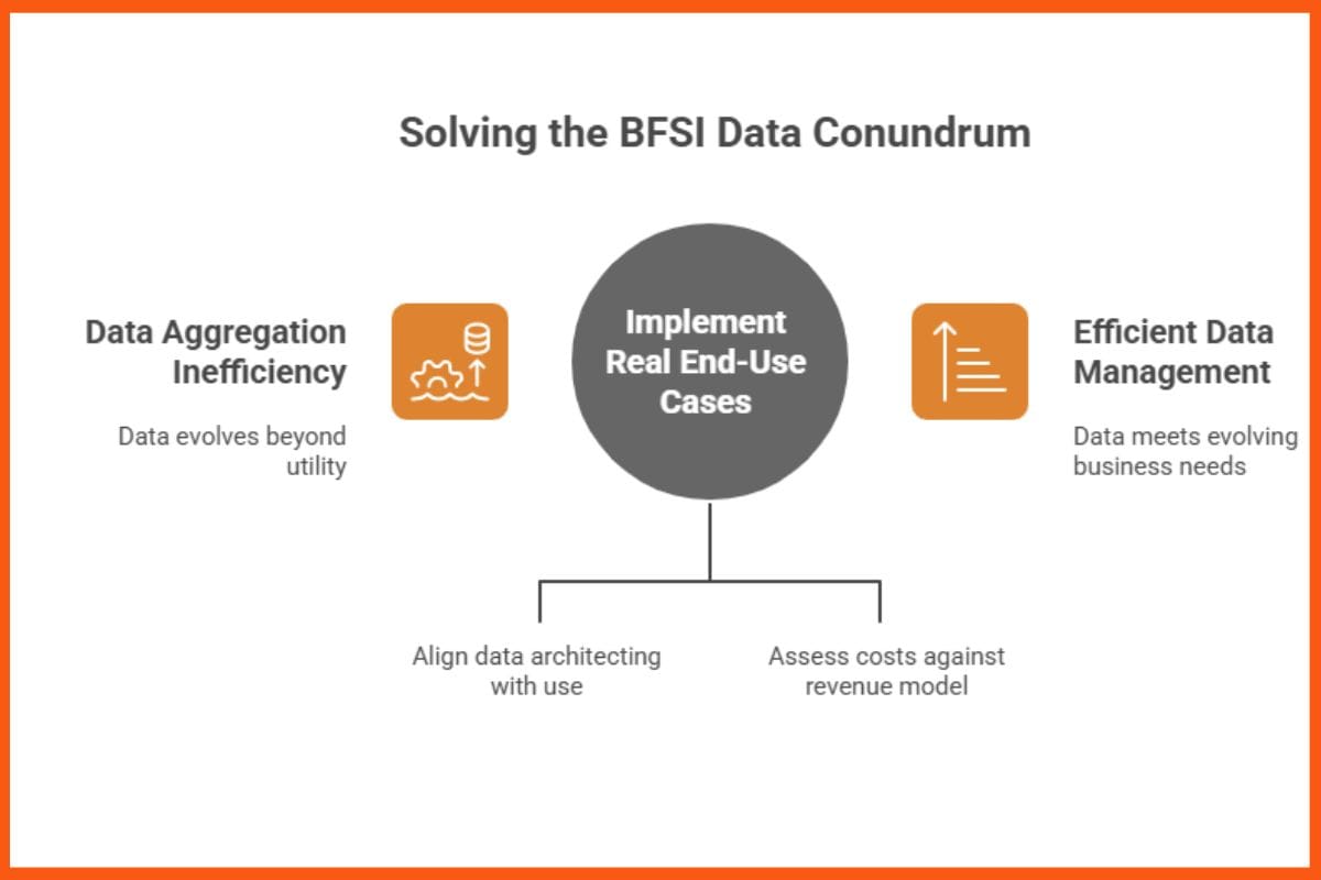 The Modern BFSI Playbook: Why banks need consulting + technology under one roof