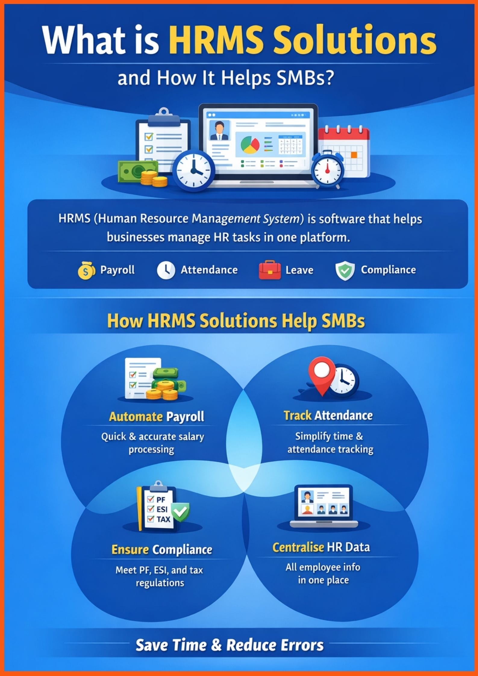Top HRMS Software for SMBs in India (2026): What to Use and Why