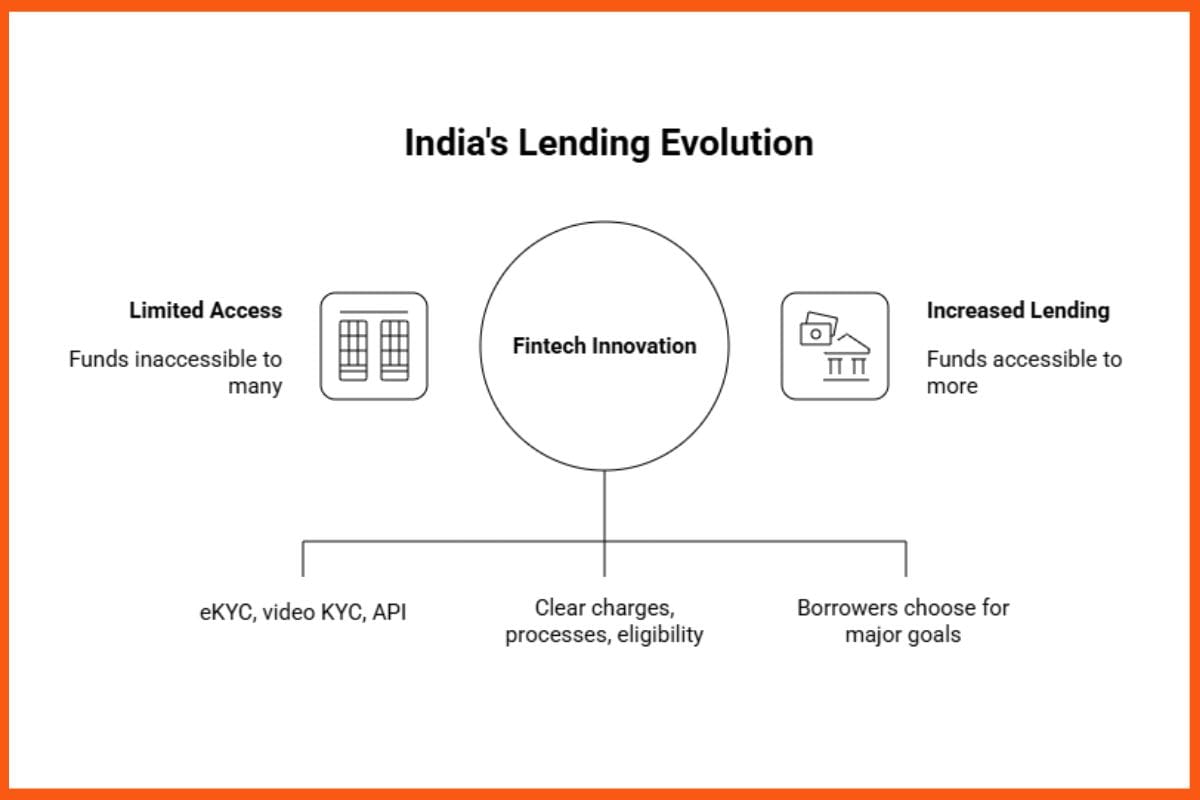 Manish Aggarwal of FINQY on Reinventing Vehicle-Backed Lending for Digital India