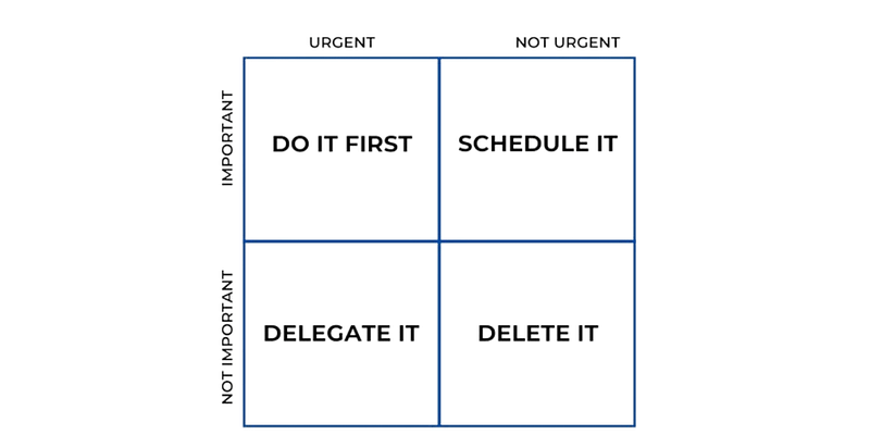 eisenhower matrix