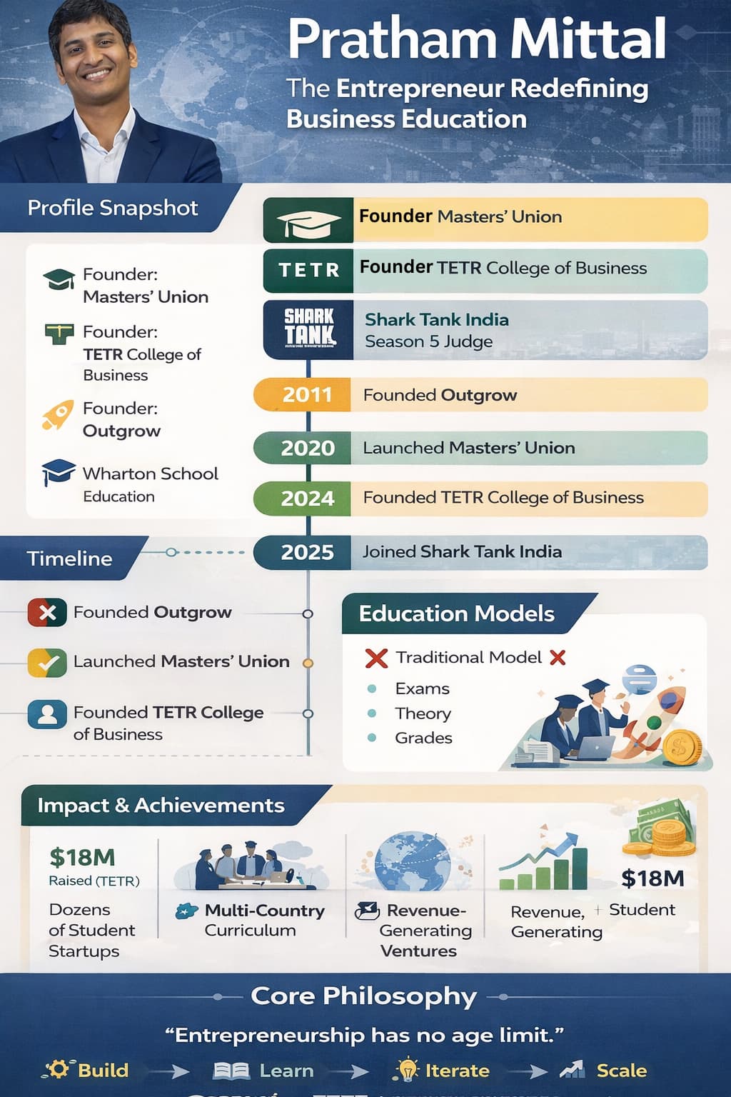 Pratham Mittal: The Educator-Investor Who&rsquo;s Bringing Heart to Shark Tank India