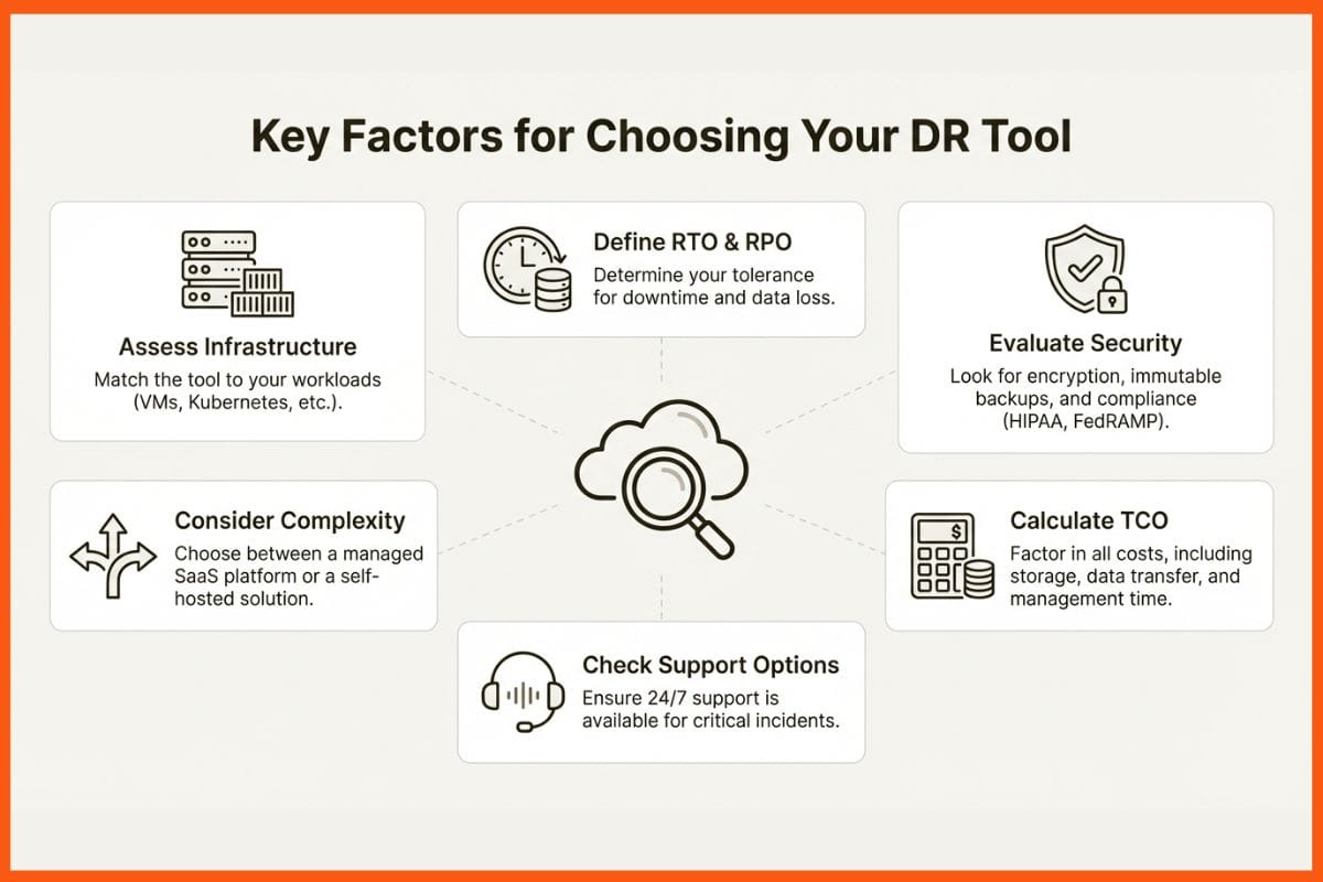 Best Cloud Backup and Disaster Recovery Tools: Compare Smart Solutions for Data Security
