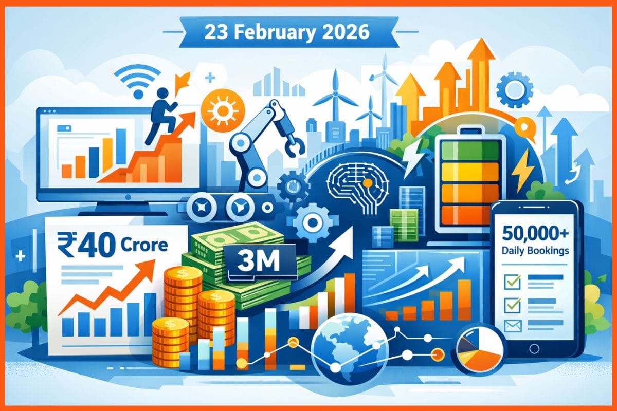 Daily Indian Startup Funding Roundup & Key News - 24 February 2026: Wishlink Raises $17.5M, Livspace&rsquo;s Lalit Mittal Exits After Layoffs, & More