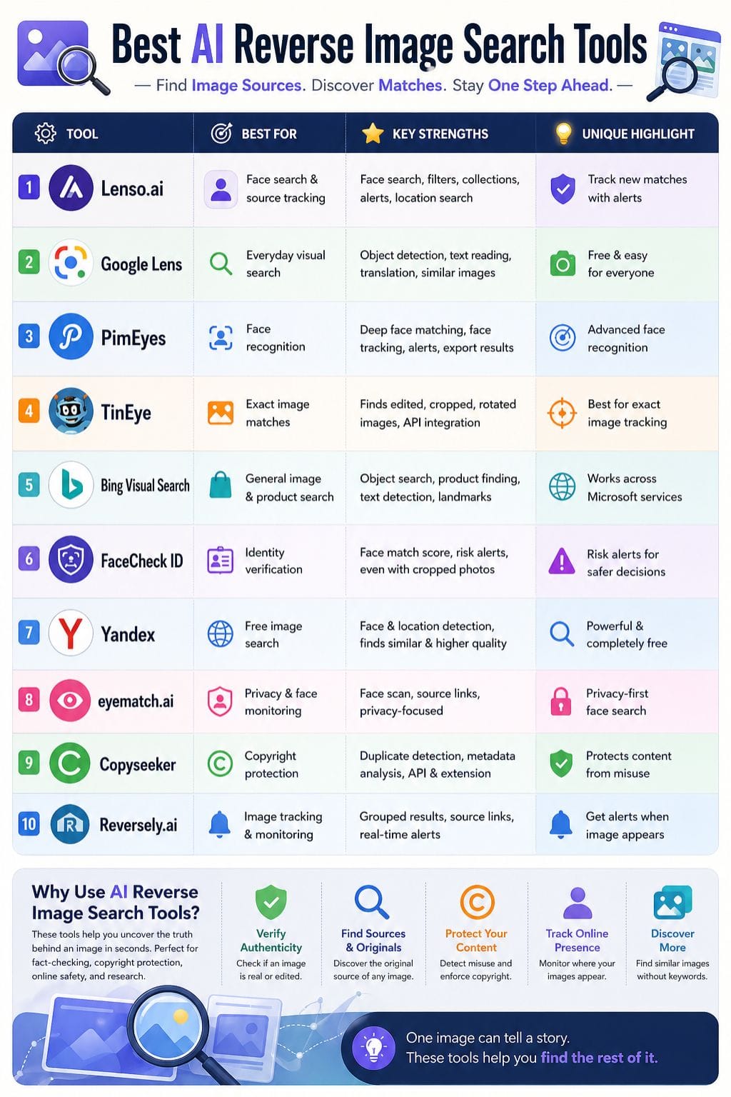 Best AI Reverse Image Search Tools (2026 Guide)