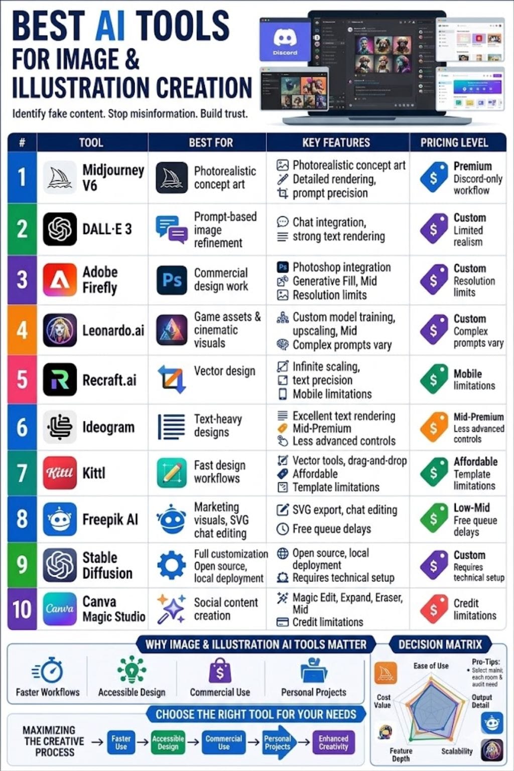 Best AI Tools For Creating Illustrations