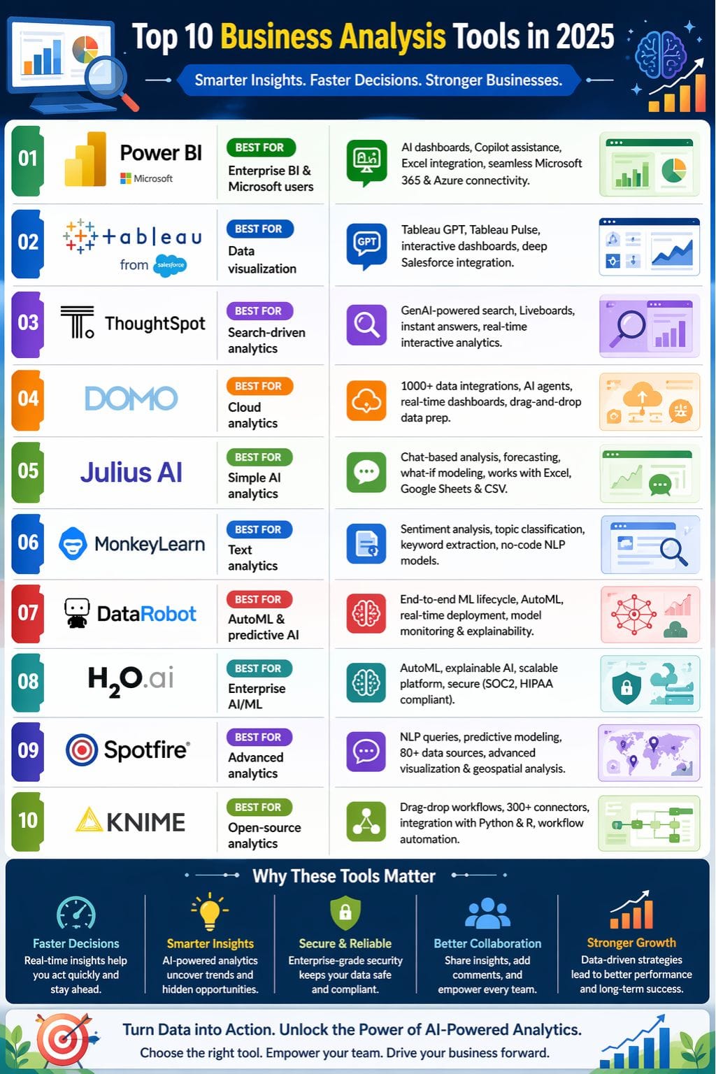 Top 10 AI Tools for Business Analysts to Boost Decision-Making