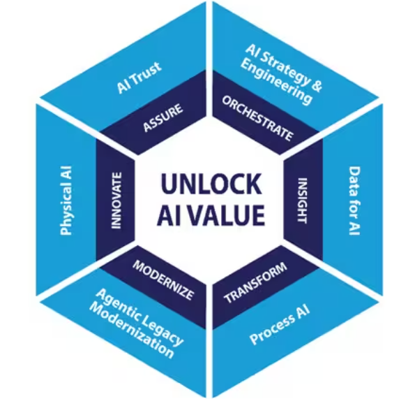 Infosys Partners with OpenAI to Scale Enterprise AI Using Codex
