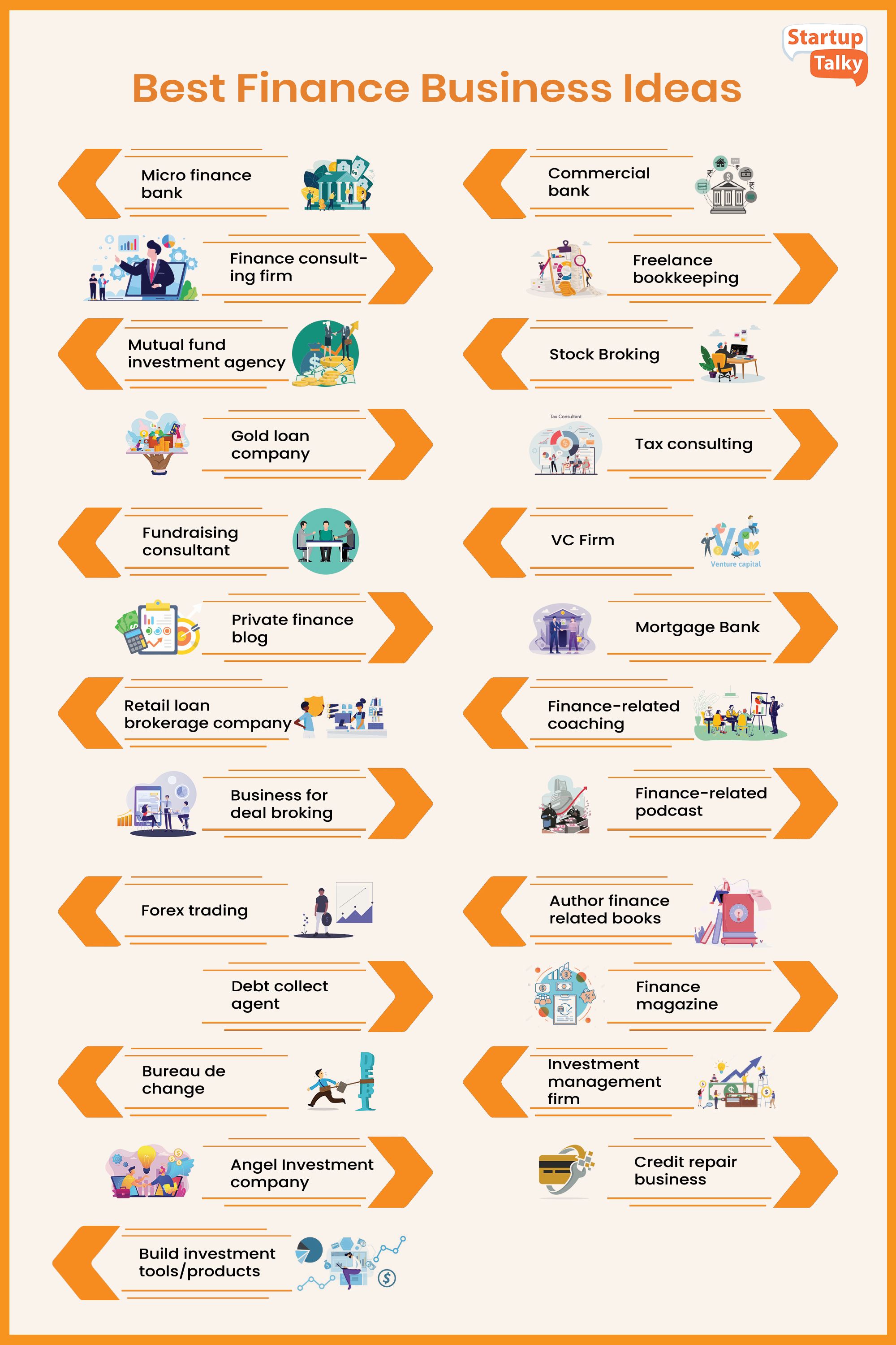 Top Finance Business Ideas in India: Best Small Finance & Startup Ideas